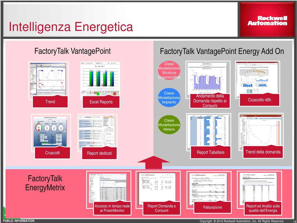 Report Tabellare Report dedicati Cruscotto 48h Trend della domanda FactoryTalk EnergyMetrix Accesso in