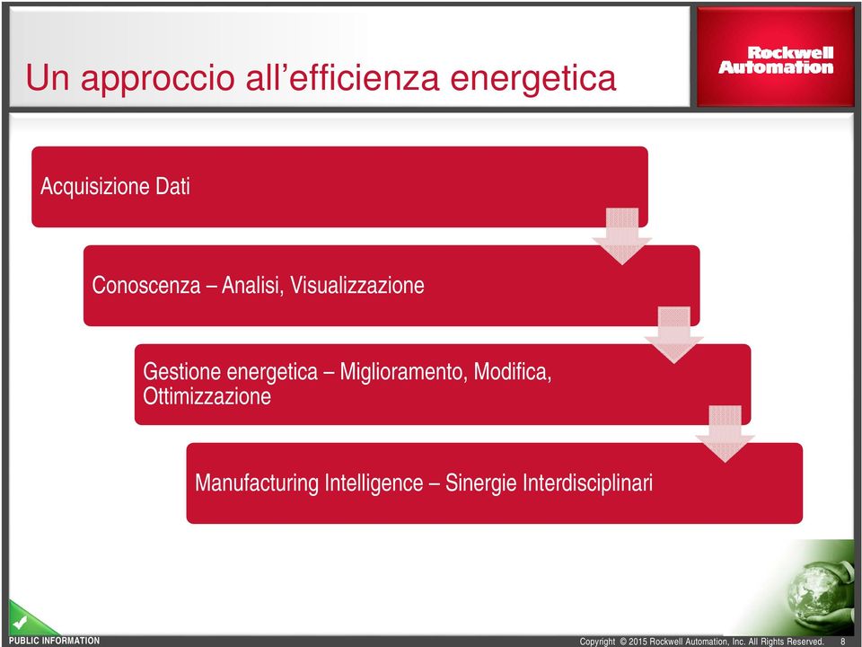 energetica Miglioramento, Modifica, Ottimizzazione