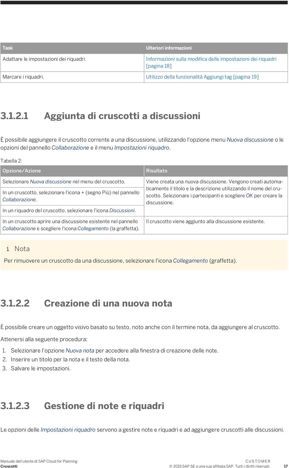 1 Aggiunta di cruscotti a discussioni È possibile aggiungere il cruscotto corrente a una discussione, utilizzando l'opzione menu Nuova discussione o le opzioni del pannello Collaborazione e il menu