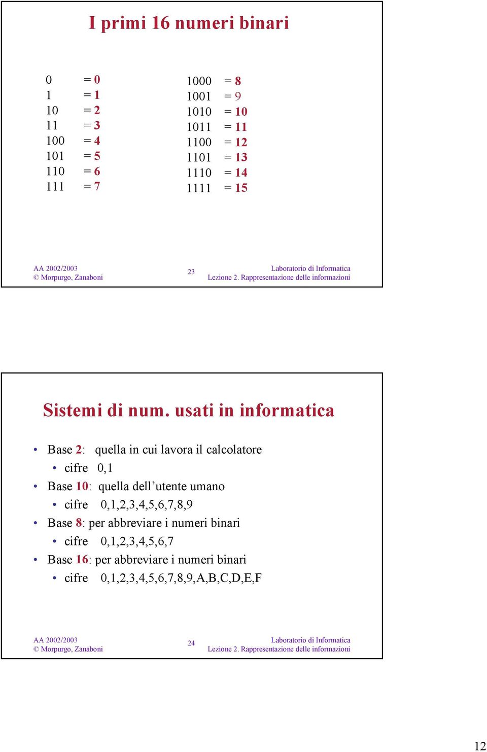 usati in informatica Base 2: quella in cui lavora il calcolatore cifre 0,1 Base 10: quella dell utente umano cifre