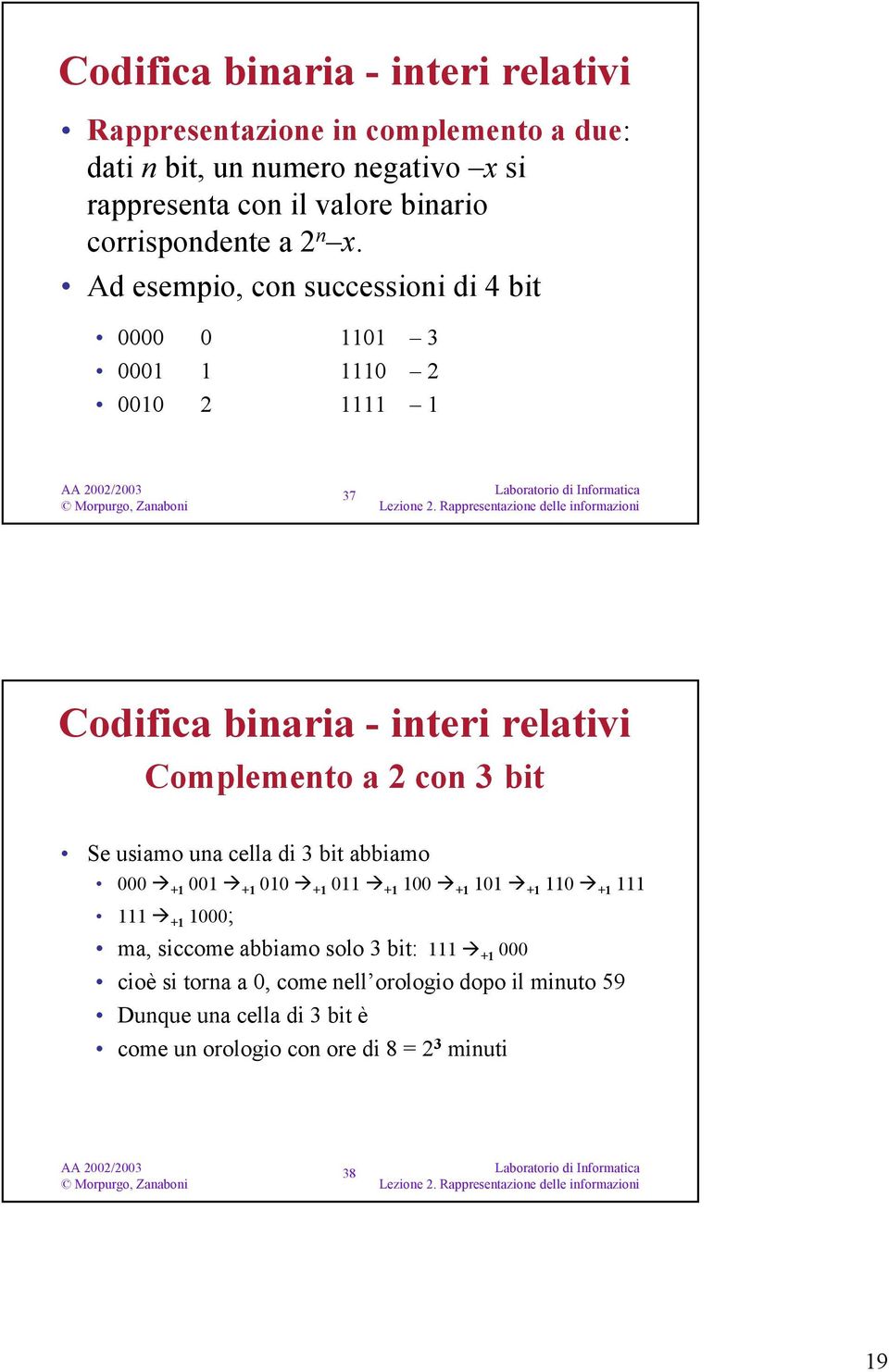 Ad esempio, con successioni di 4 bit 0000 0 1101 3 0001 1 1110 2 0010 2 1111 1 37 Codifica binaria - interi relativi Complemento a 2 con 3 bit Se