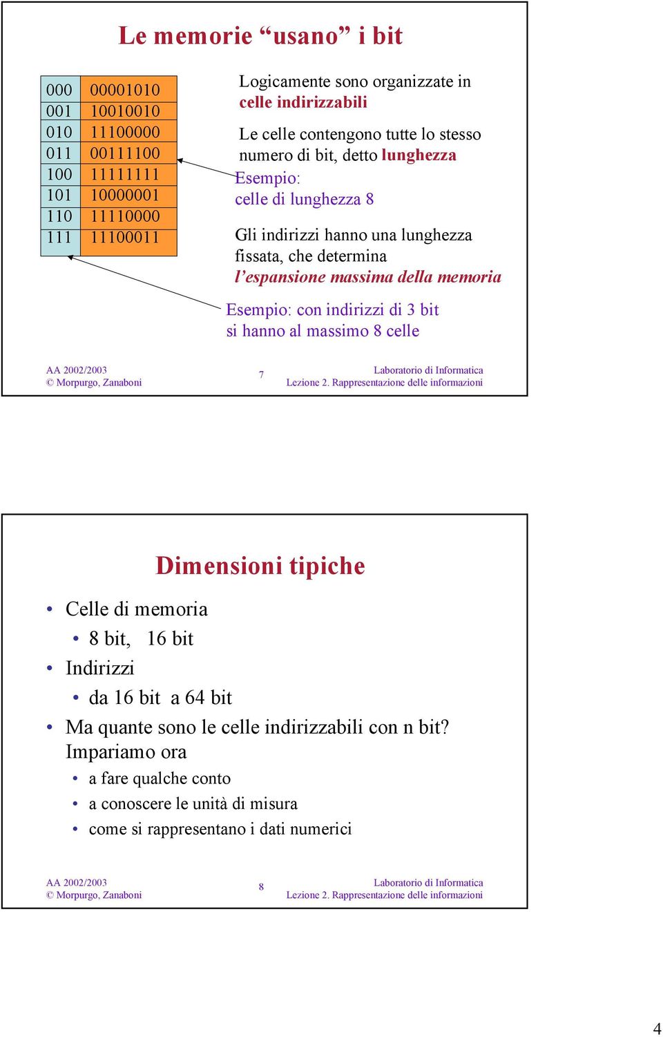 determina l espansione massima della memoria Esempio: con indirizzi di 3 bit si hanno al massimo 8 celle 7 Dimensioni tipiche Celle di memoria 8 bit, 16 bit Indirizzi