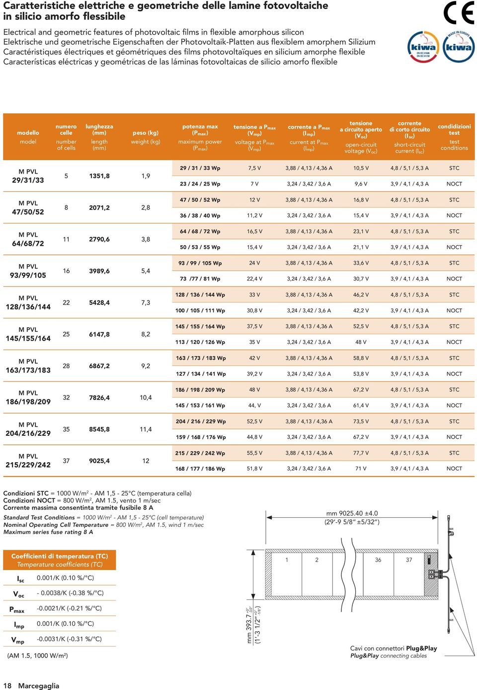 eléctricas y geométricas de las láminas fotovoltaicas de silicio amorfo flexible modello model numero celle number of cells lunghezza (mm) length (mm) peso (kg) weight (kg) potenza max (P max)