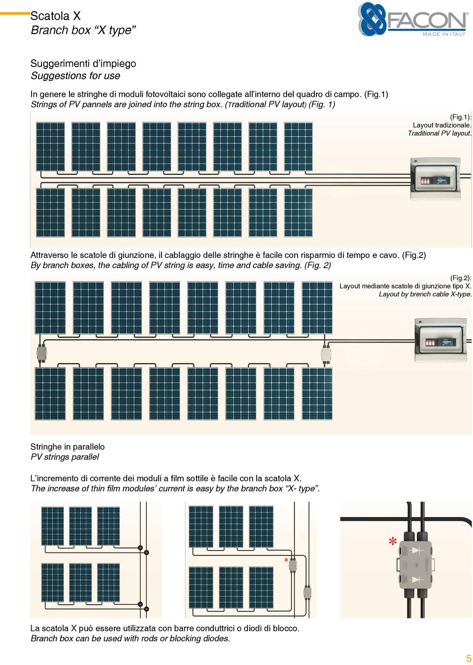 (Fig. 2) (Fig.2): Layout mediante scatole di giunzione tipo X. Layout by brench cable X-type.