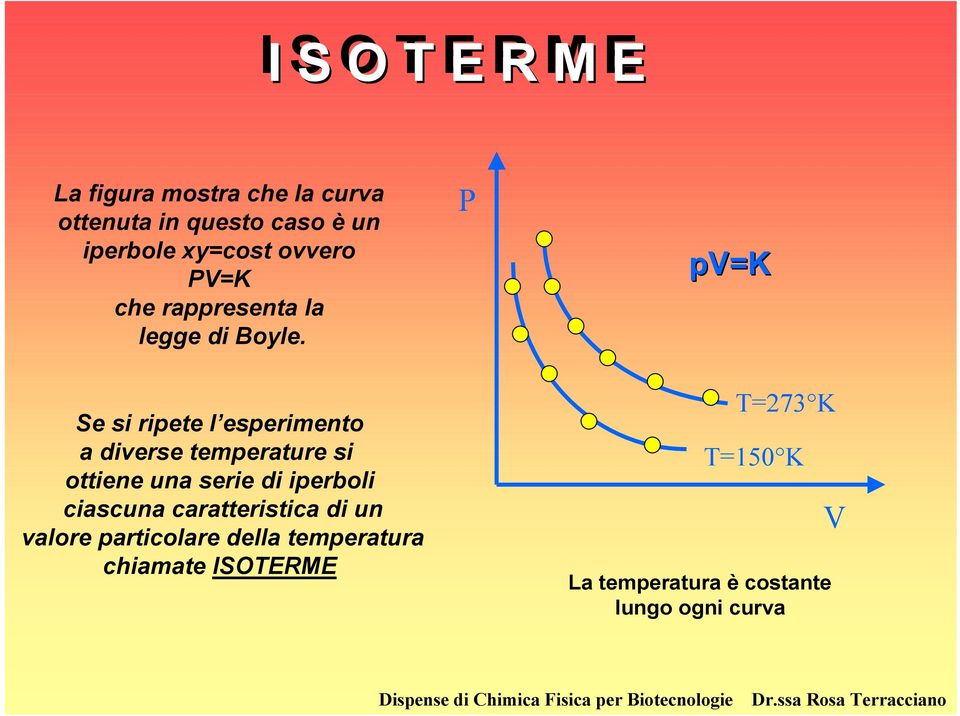 Se si ripete l esperimento a diverse temperature si ottiene una serie di iperboli ciascuna caratteristica di