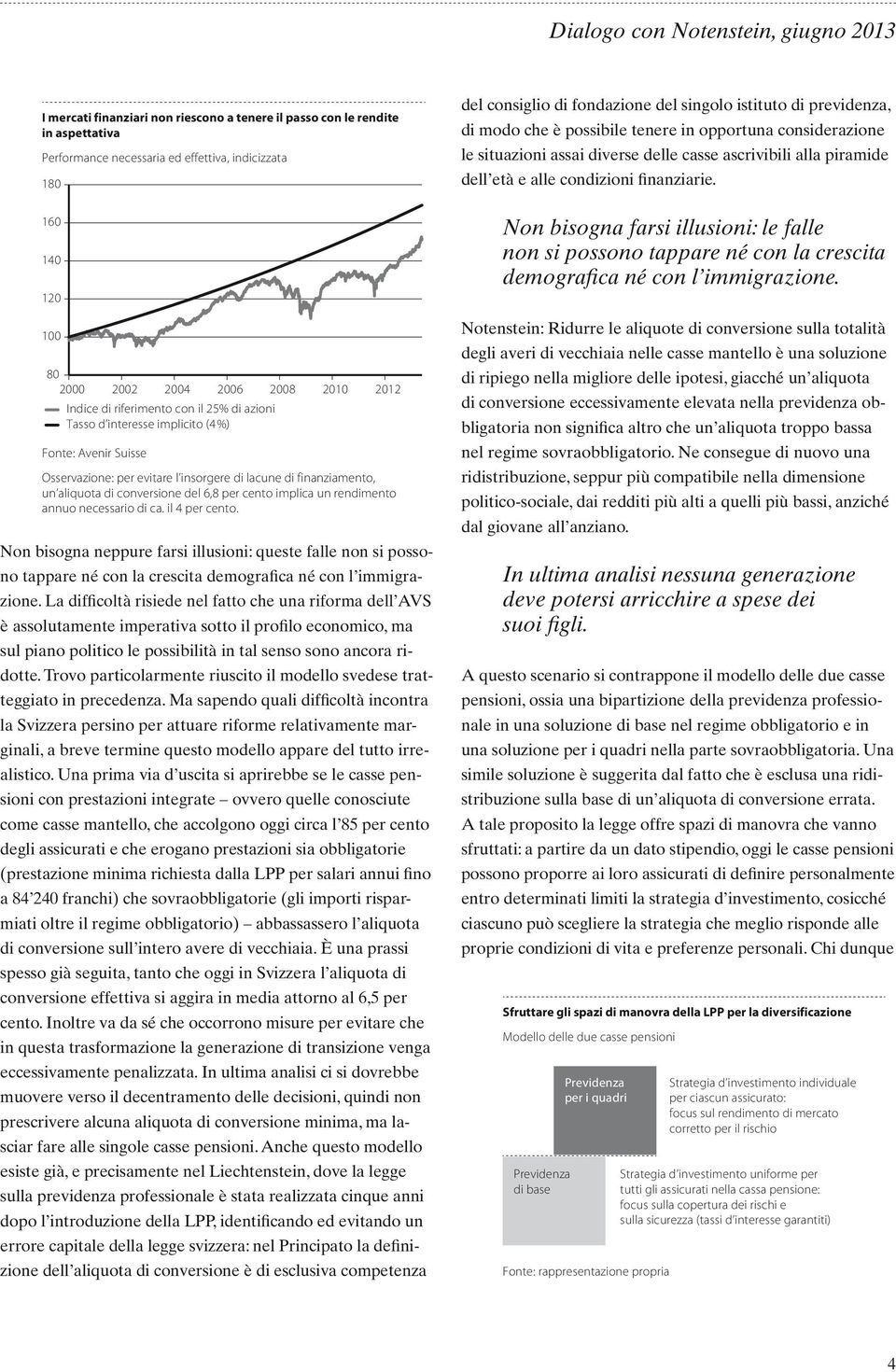 implica un rendimento annuo necessario di ca. il 4 per cento. Non bisogna neppure farsi illusioni: queste falle non si possono tappare né con la crescita demografica né con l immigrazione.