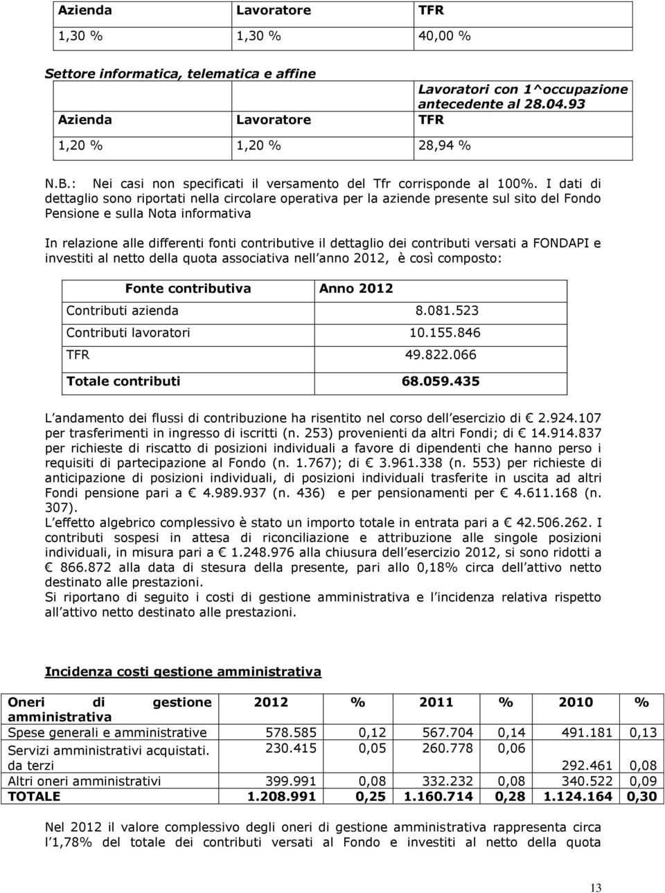 I dati di dettaglio sono riportati nella circolare operativa per la aziende presente sul sito del Fondo Pensione e sulla Nota informativa In relazione alle differenti fonti contributive il dettaglio