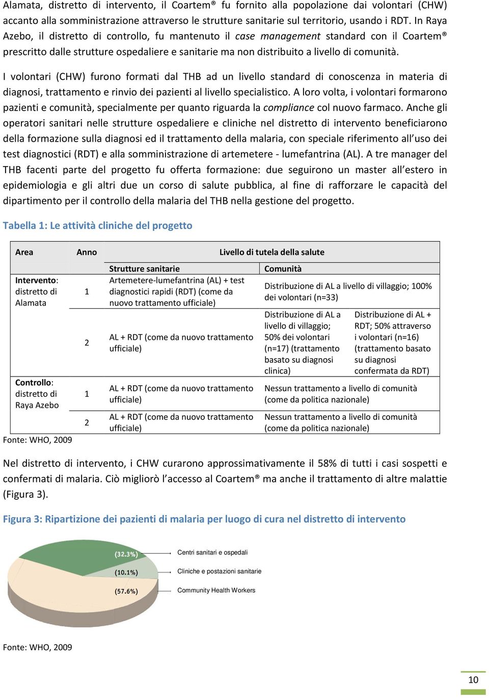 I volontari (CHW) furono formati dal THB ad un livello standard di conoscenza in materia di diagnosi, trattamento e rinvio dei pazienti al livello specialistico.