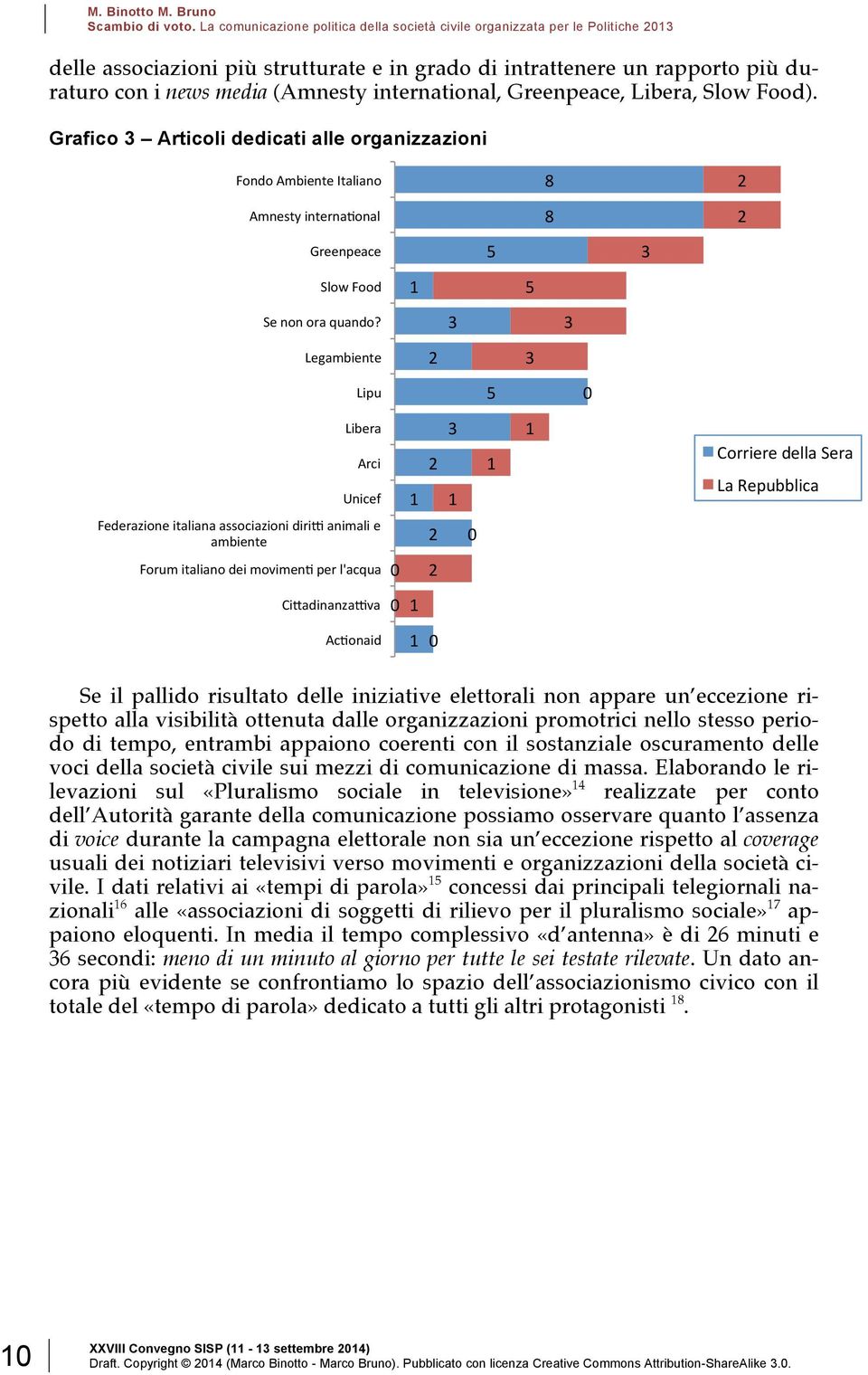 3 3 Legambiente 2 3 Lipu 5 0 Libera Arci Unicef Federazione italiana associazioni diriq animali e ambiente Forum italiano dei movimenf per l'acqua 0 1 Ci-adinanzaQva 0 1 2 2 2 3 1 0 1 1 Corriere