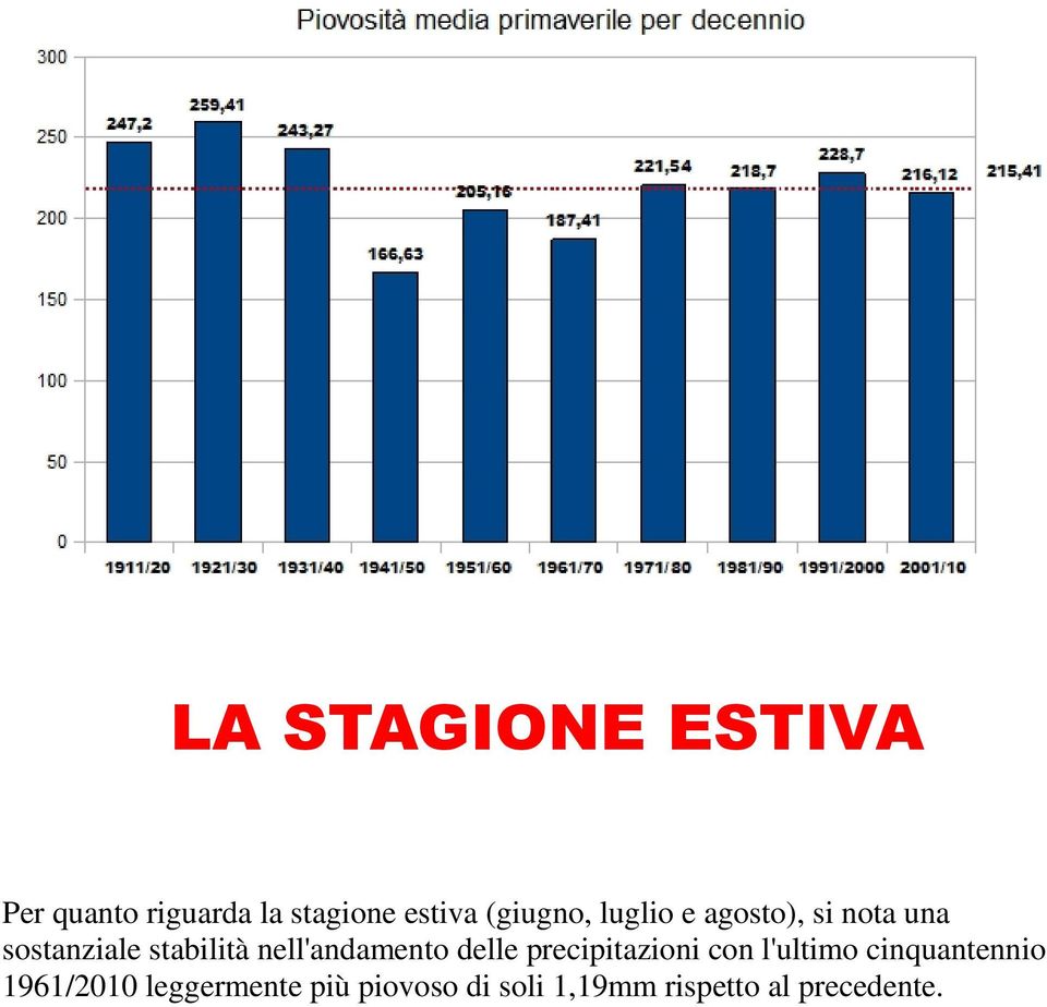 nell'andamento delle precipitazioni con l'ultimo cinquantennio