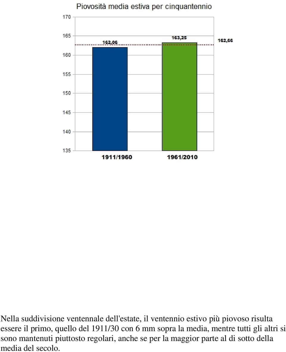 la media, mentre tutti gli altri si sono mantenuti piuttosto