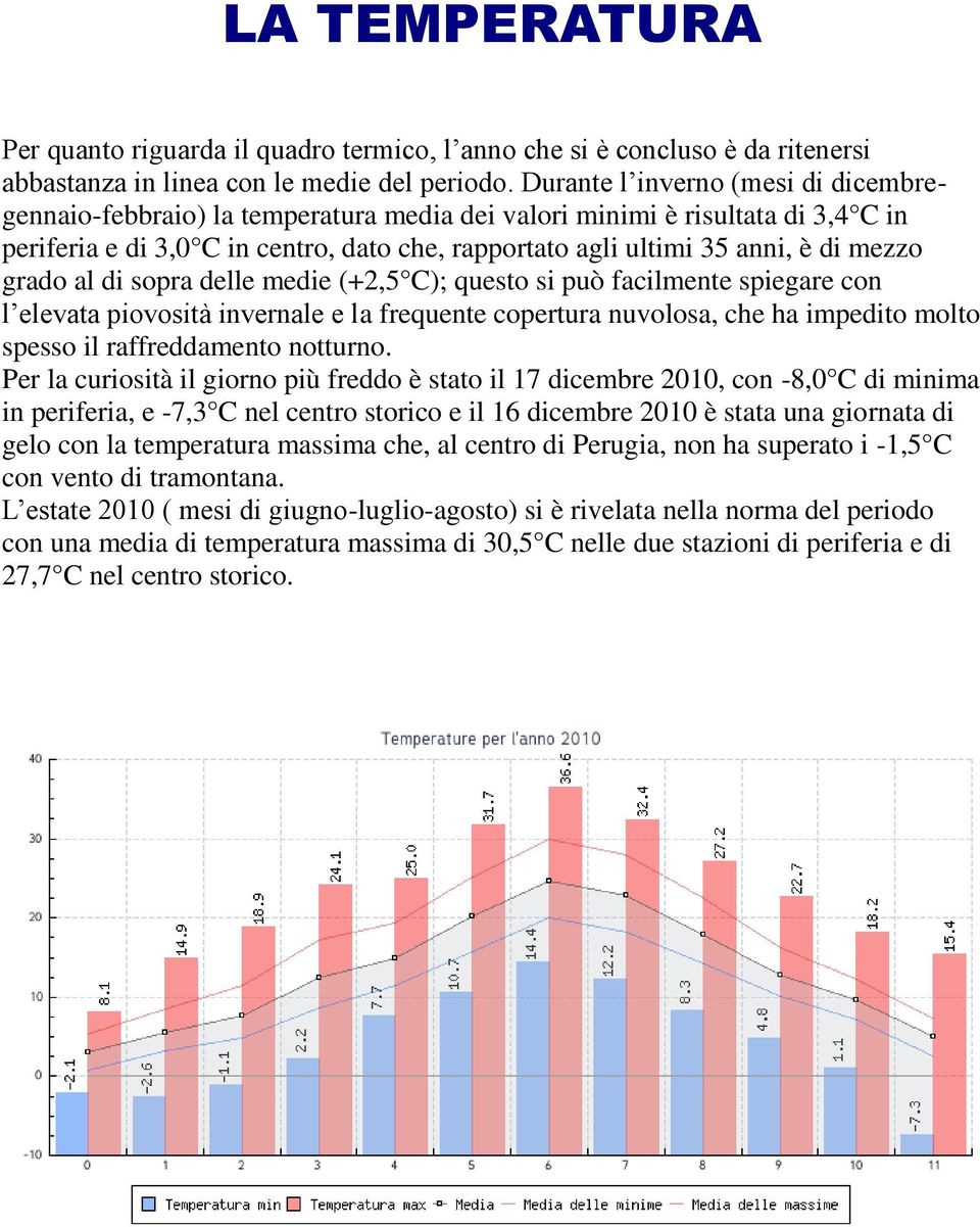 mezzo grado al di sopra delle medie (+2,5 C); questo si può facilmente spiegare con l elevata piovosità invernale e la frequente copertura nuvolosa, che ha impedito molto spesso il raffreddamento