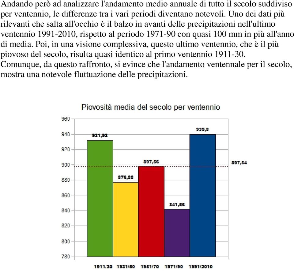 quasi 100 mm in più all'anno di media.