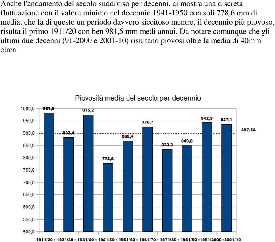 siccitoso mentre, il decennio più piovoso, risulta il primo 1911/20 con ben 981,5 mm medi annui.