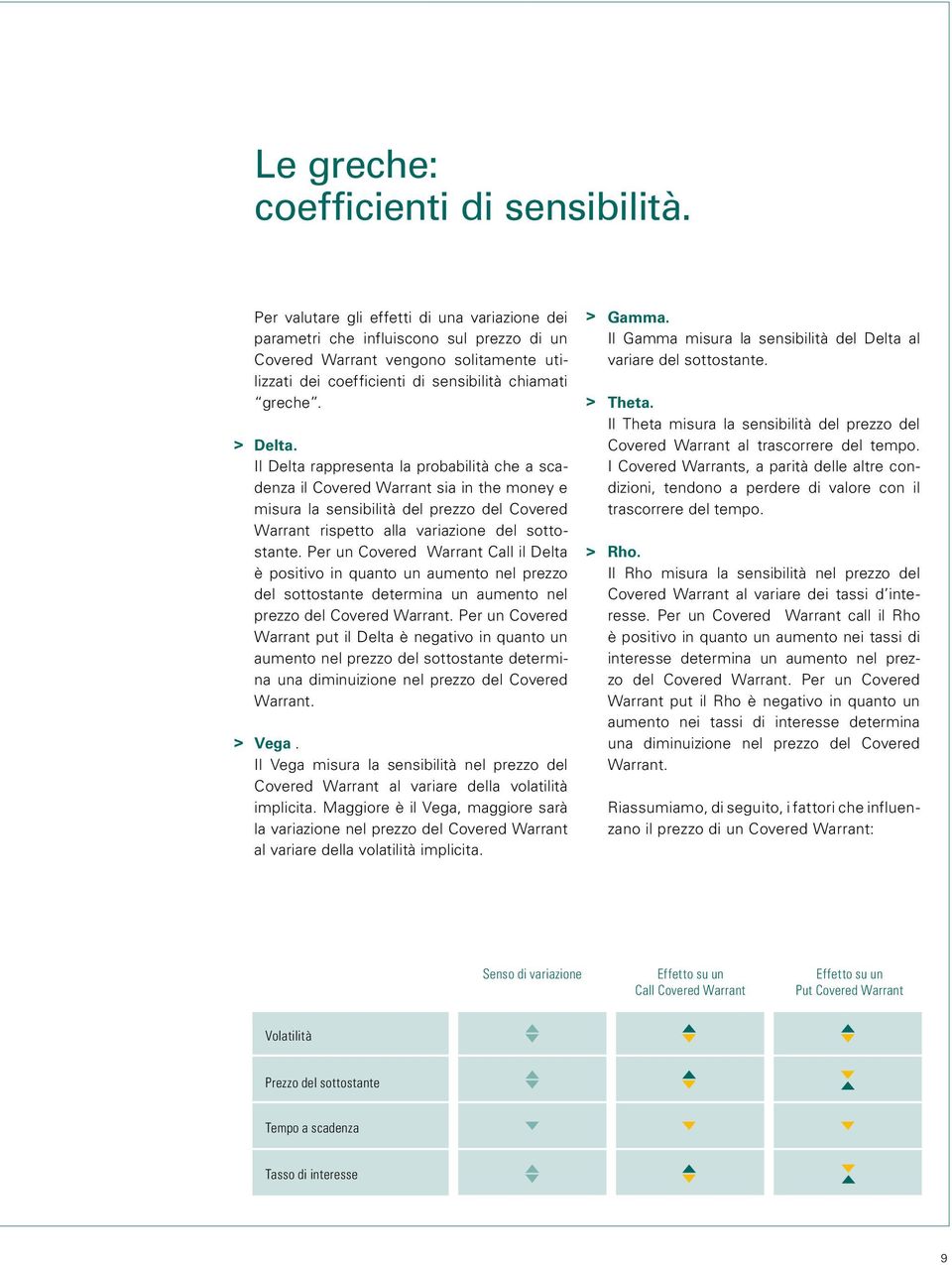 Il Delta rappresenta la probabilità che a scadenza il Covered Warrant sia in the money e misura la sensibilità del prezzo del Covered Warrant rispetto alla variazione del sottostante.