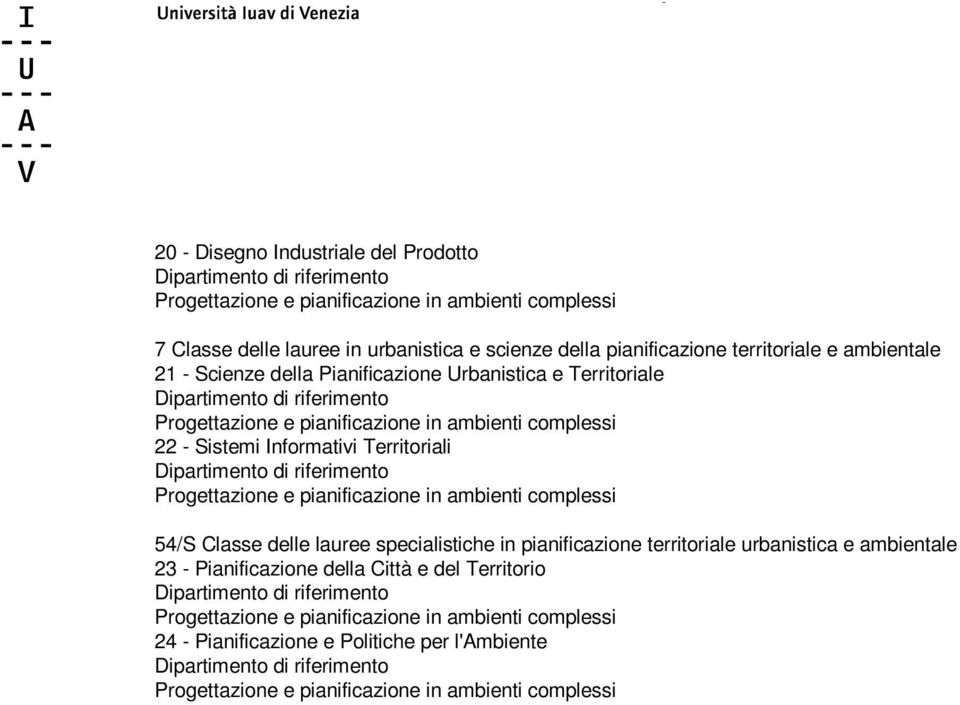 Progettazione e pianificazione in ambienti complessi 54/S Classe delle lauree specialistiche in pianificazione territoriale urbanistica e ambientale 23 - Pianificazione