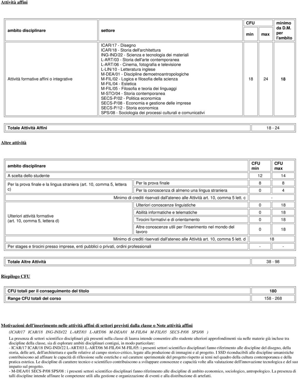 M-FIL/04 - Estetica M-FIL/05 - Filosofia e teoria dei linguaggi M-STO/04 - Storia contemporanea SECS-P/02 - Politica economica SECS-P/08 - Economia e gestione delle imprese SECS-P/12 - Storia