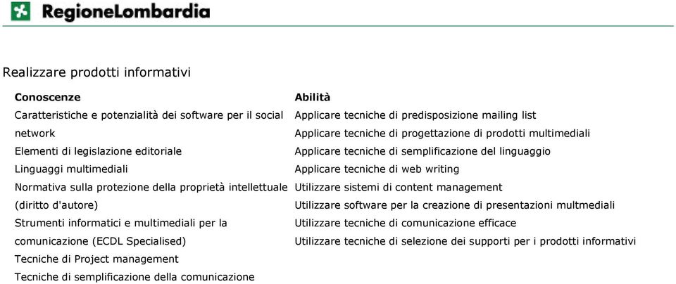 proprietà intellettuale Utilizzare sistemi di content management (diritto d'autore) Utilizzare software per la creazione di presentazioni multmediali Strumenti informatici e multimediali per la