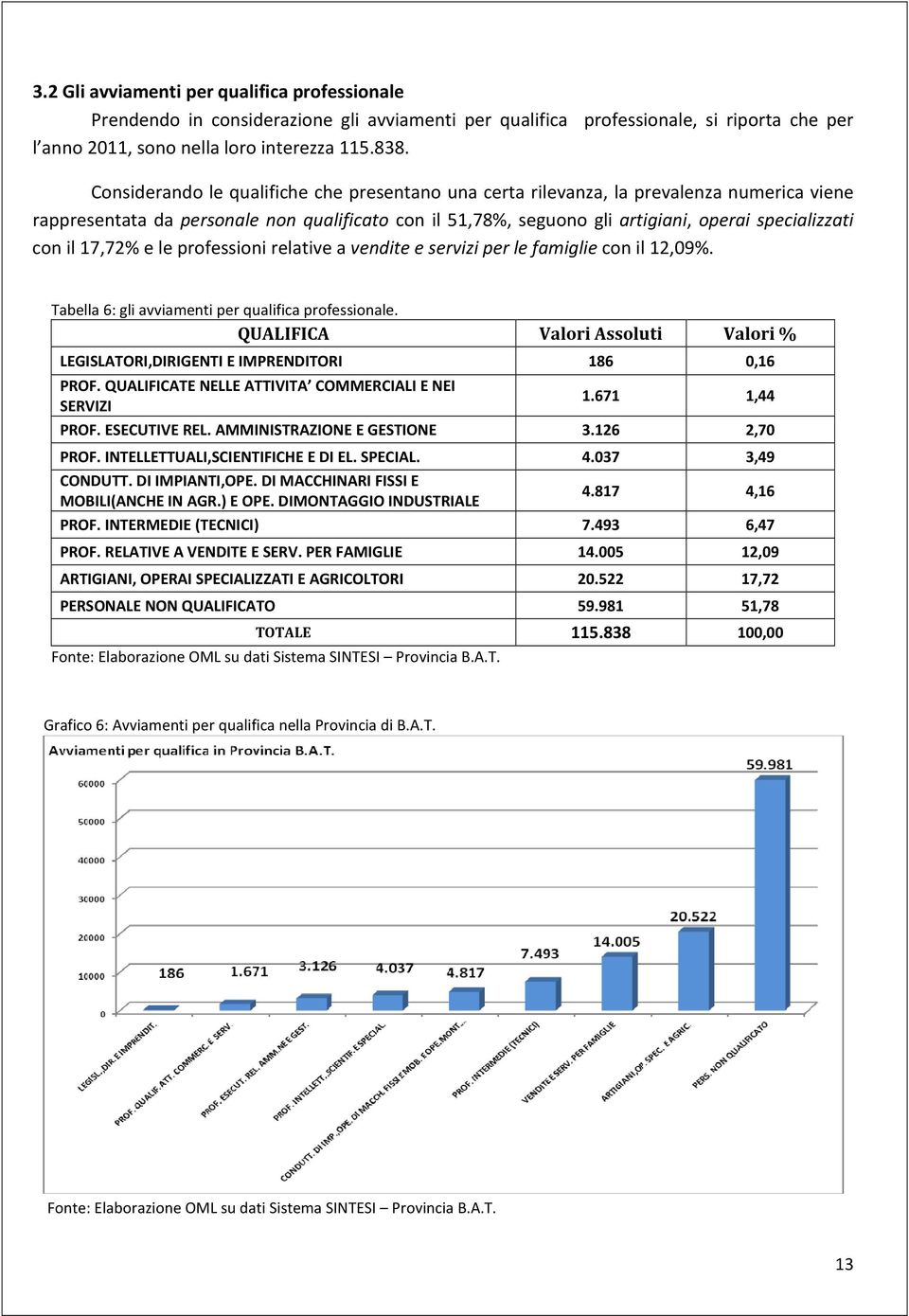 il 17,72% e le professioni relative a vendite e servizi per le famiglie con il 12,09%. Tabella 6: gli avviamenti per qualifica professionale.