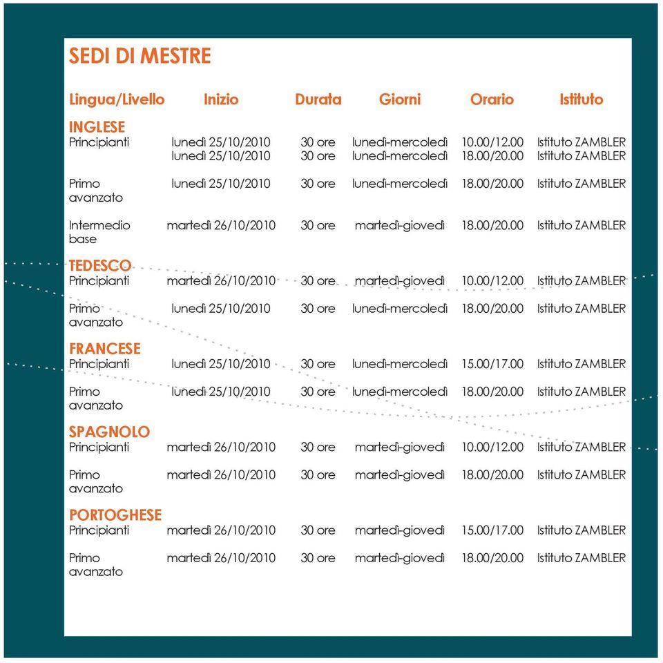 00/20.00 Istituto ZAMBLER base TEDESCO Principianti martedì 26/10/2010 30 ore martedì-giovedì 10.00/12.00 Istituto ZAMBLER Primo lunedì 25/10/2010 30 ore lunedì-mercoledì 18.00/20.00 Istituto ZAMBLER avanzato FRANCESE Principianti lunedì 25/10/2010 30 ore lunedì-mercoledì 15.