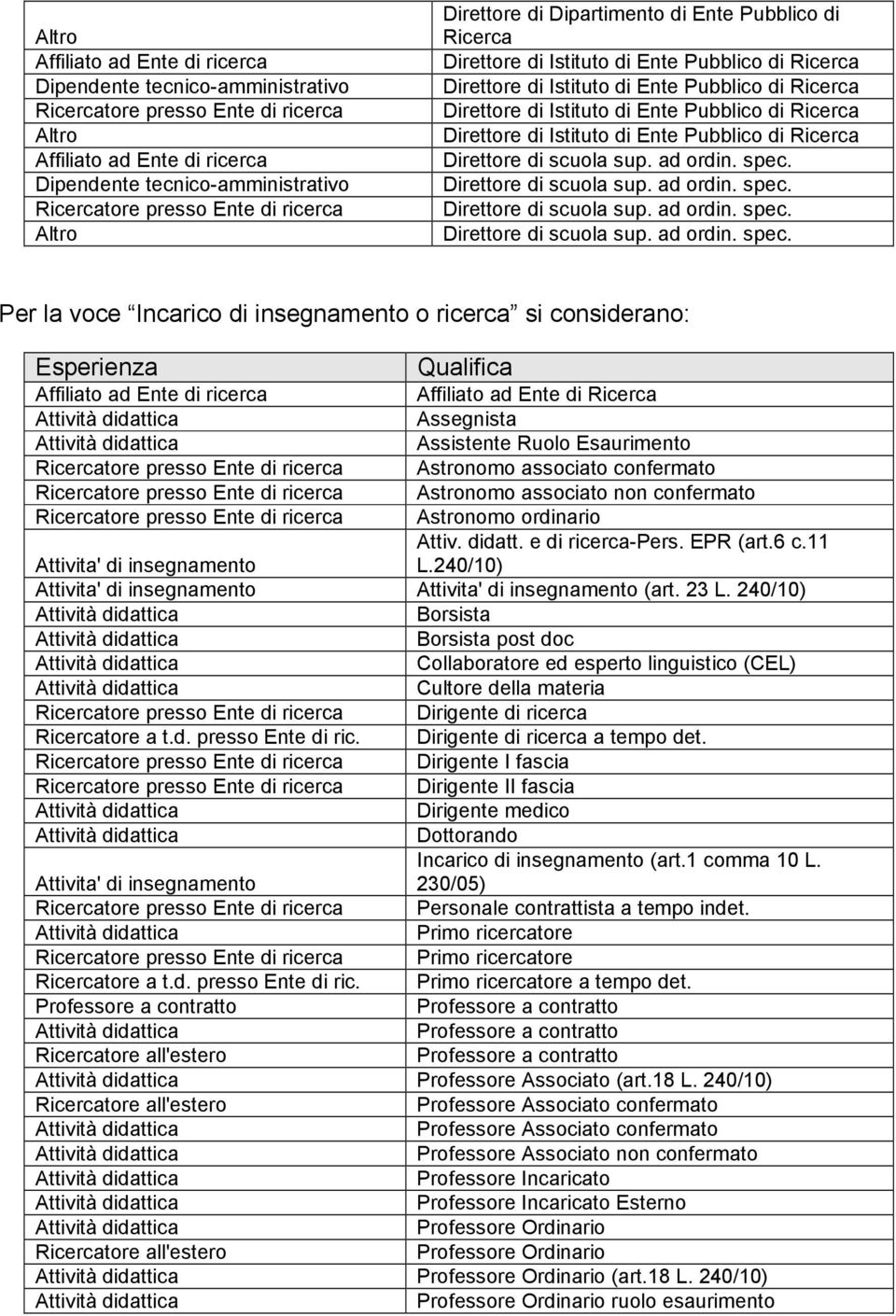 Pubblico di Ricerca Direttore di Istituto di Ente Pubblico di Ricerca Direttore di scuola sup. ad ordin. spec.