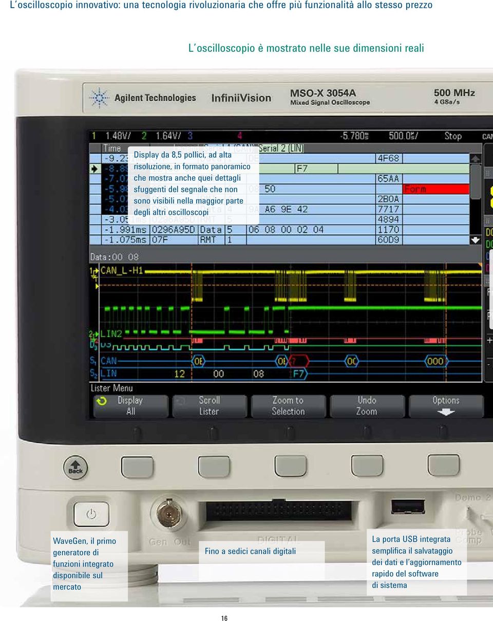 altri oscilloscopi WaveGen, il primo generatore di funzioni integrato disponibile sul mercato Fino a sedici