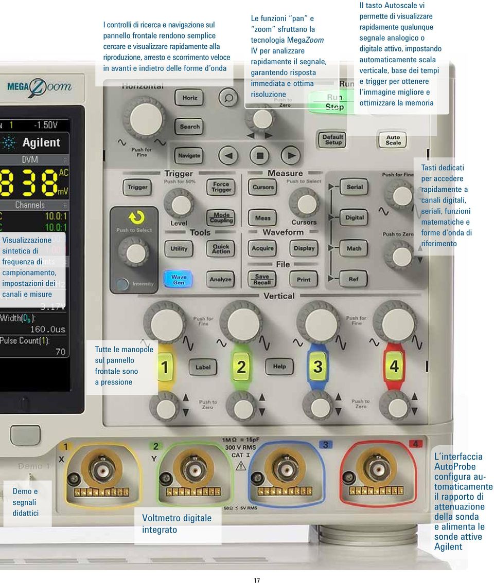 rapidamente qualunque segnale analogico o digitale attivo, impostando automaticamente scala verticale, base dei tempi e trigger per ottenere l immagine migliore e ottimizzare la memoria