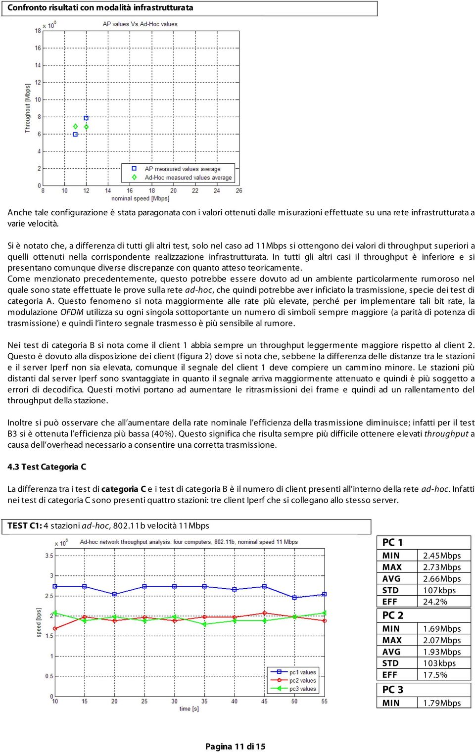 In tutti gli altri casi il throughput è inferiore e si presentano comunque diverse discrepanze con quanto atteso teoricamente.