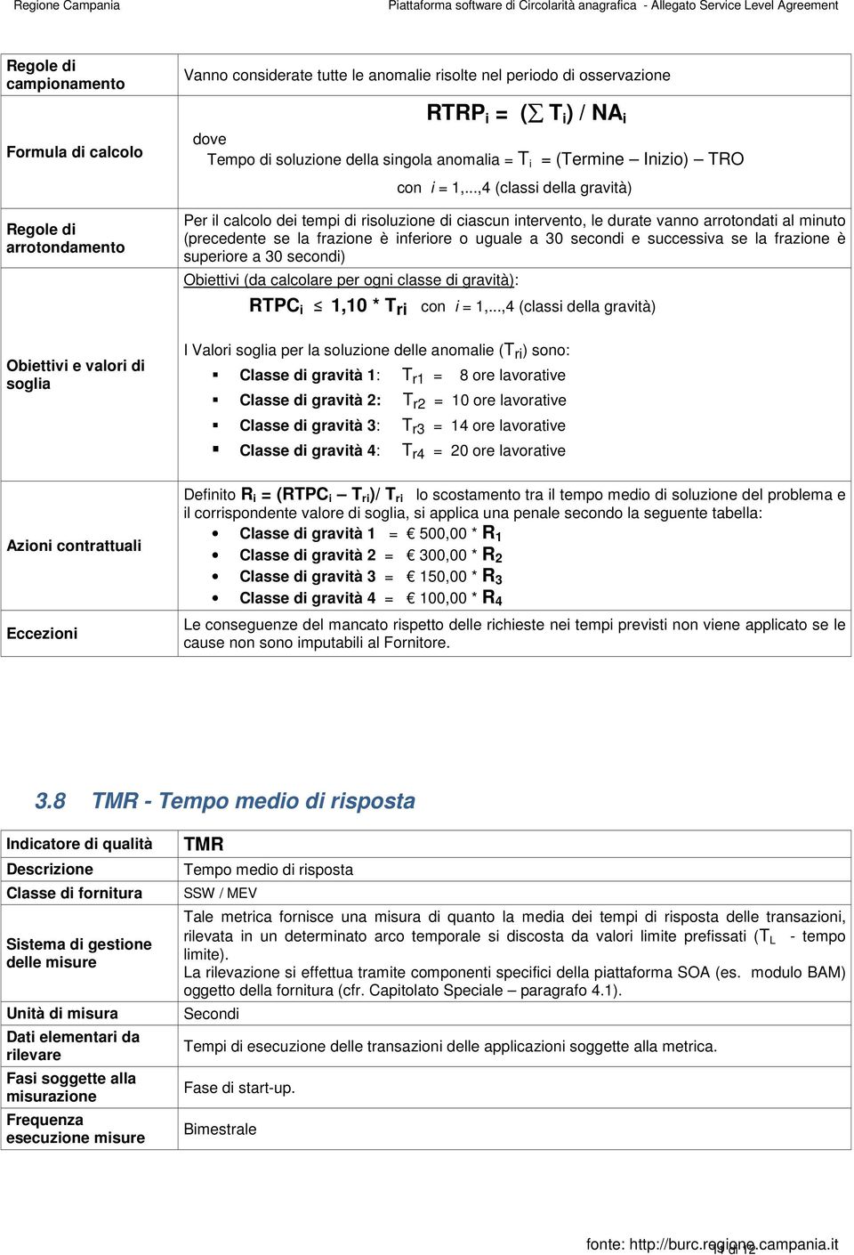 ..,4 (classi della gravità) Per il calcolo dei tempi di risoluzione di ciascun intervento, le durate vanno arrotondati al minuto (precedente se la frazione è inferiore o uguale a 30 secondi e