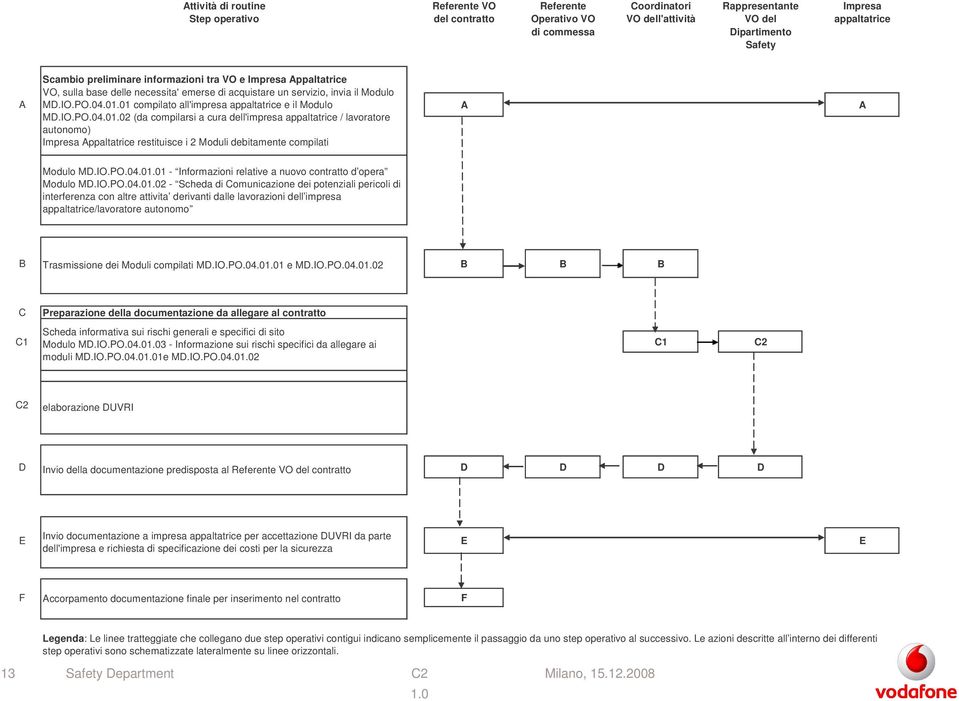 01 compilato all'impresa appaltatrice e il Modulo A A MD.IO.PO.04.