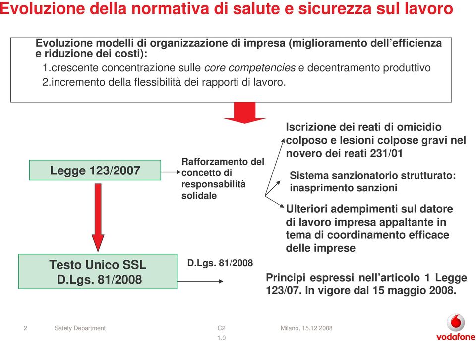 81/2008 Rafforzamento del concetto di responsabilità solidale D.Lgs.