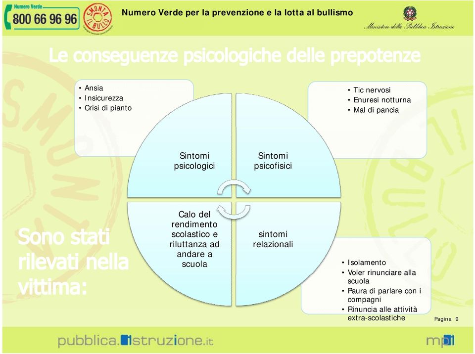 riluttanza ad relazionali andare a scuola Isolamento Voler rinunciare alla