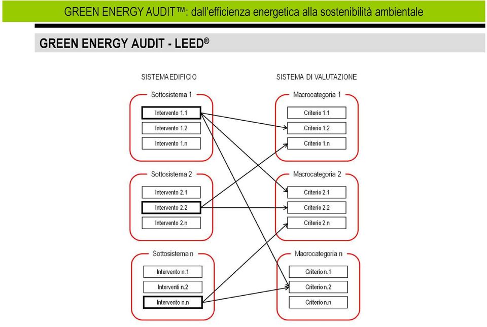 AUDIT -