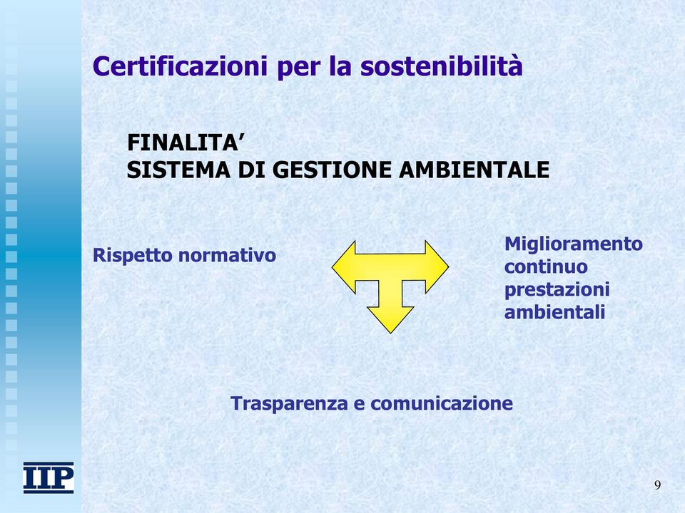 Rispetto normativo Miglioramento continuo