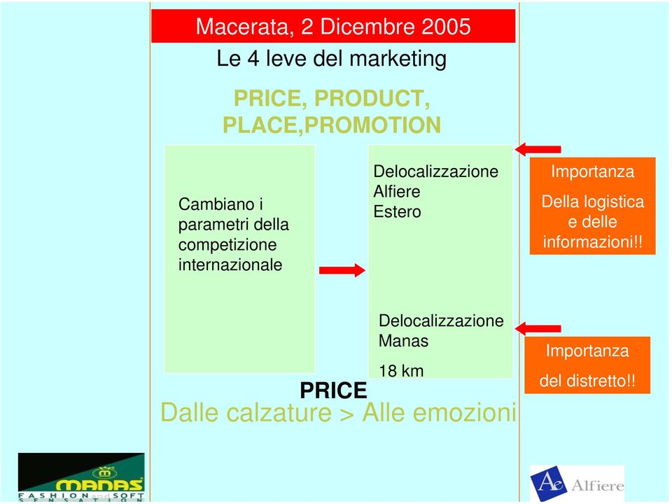 Estero Importanza Della logistica e delle informazioni!