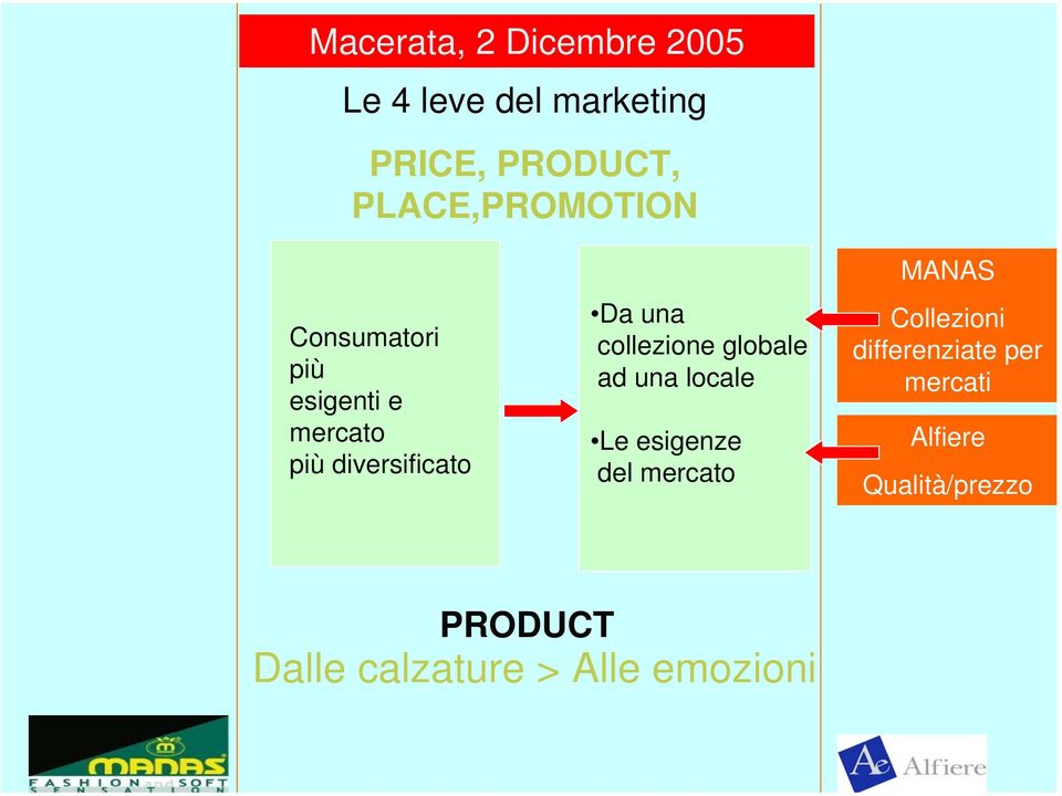 una locale Le esigenze del mercato MANAS Collezioni differenziate per