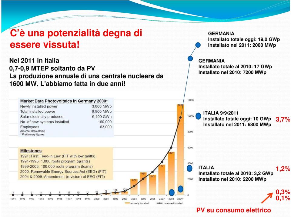 L abbiamo fatta in due anni!