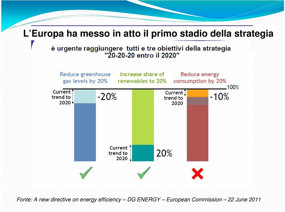 directive on energy efficiency DG