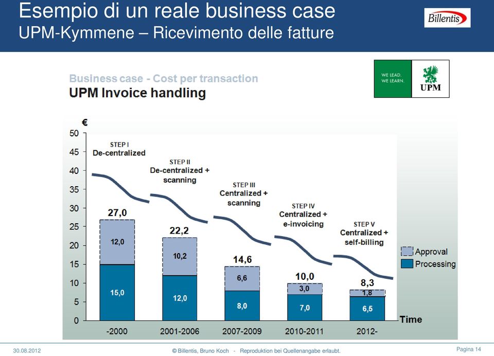 UPM-Kymmene