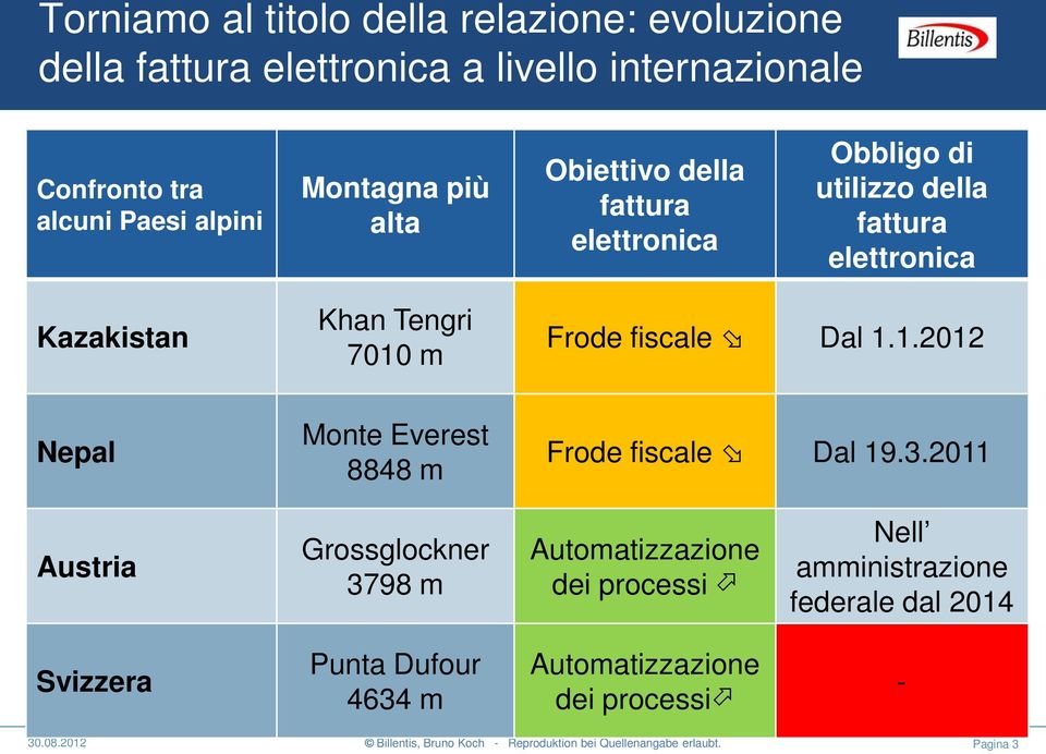 Tengri 7010 m Frode fiscale Dal 1.1.2012 Nepal Monte Everest 8848 m Frode fiscale Dal 19.3.