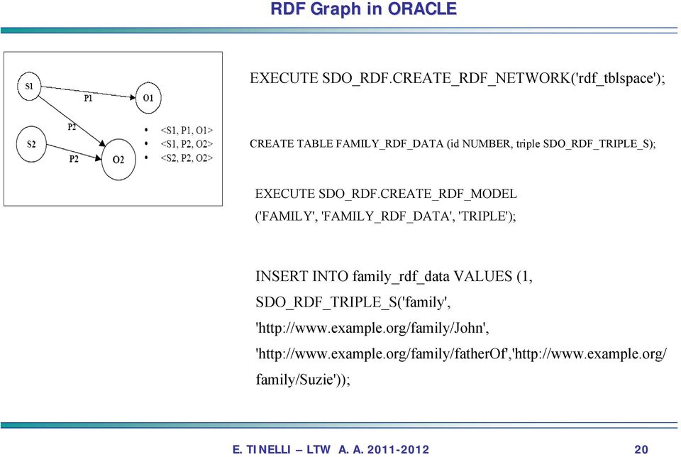 SDO_RDF_TRIPLE_S); EXECUTE SDO_RDF.