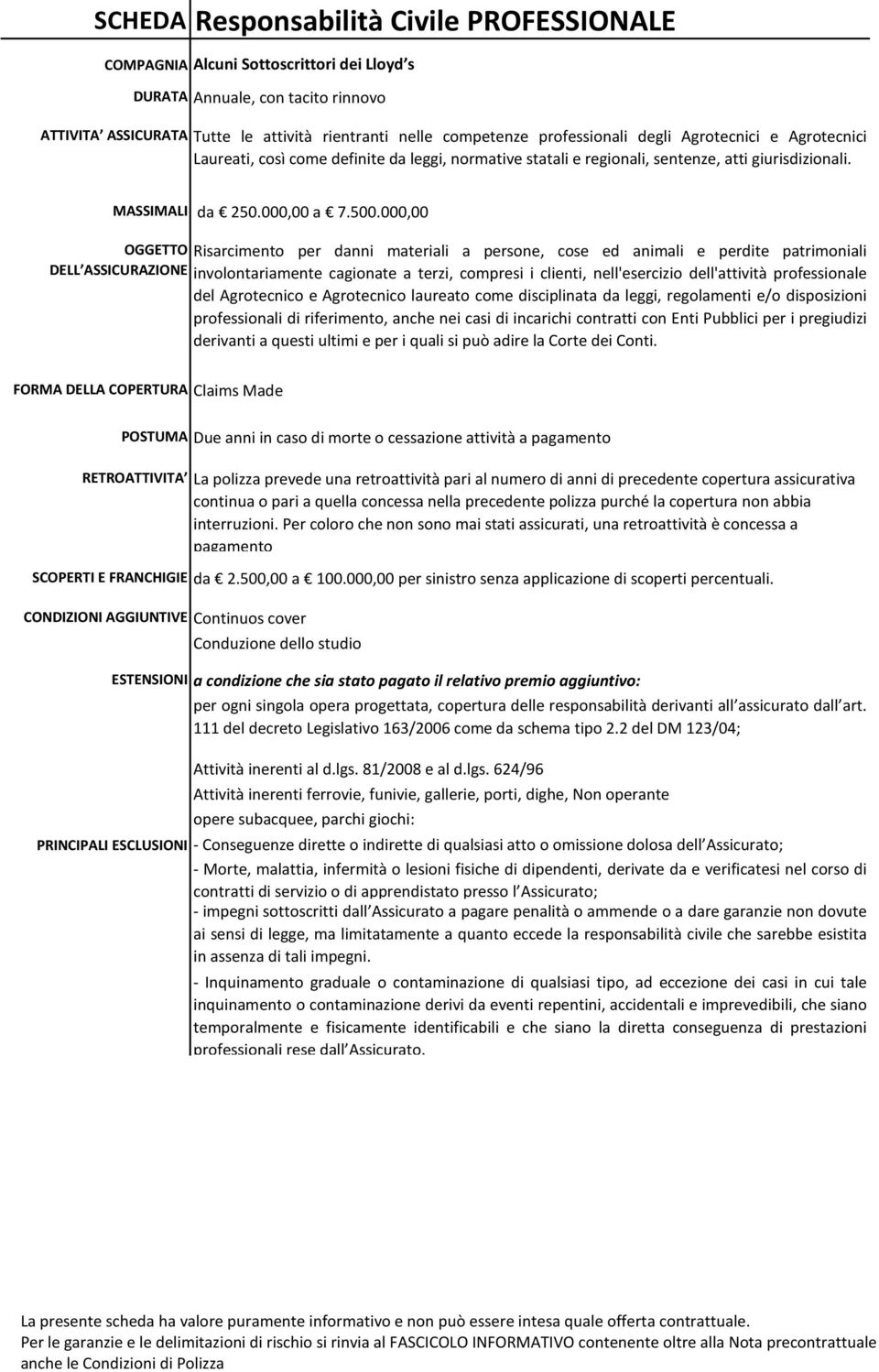 000,00 OGGETTO Risarcimento per danni materiali a persone, cose ed animali e perdite patrimoniali DELL ASSICURAZIONE involontariamente cagionate a terzi, compresi i clienti, nell'esercizio