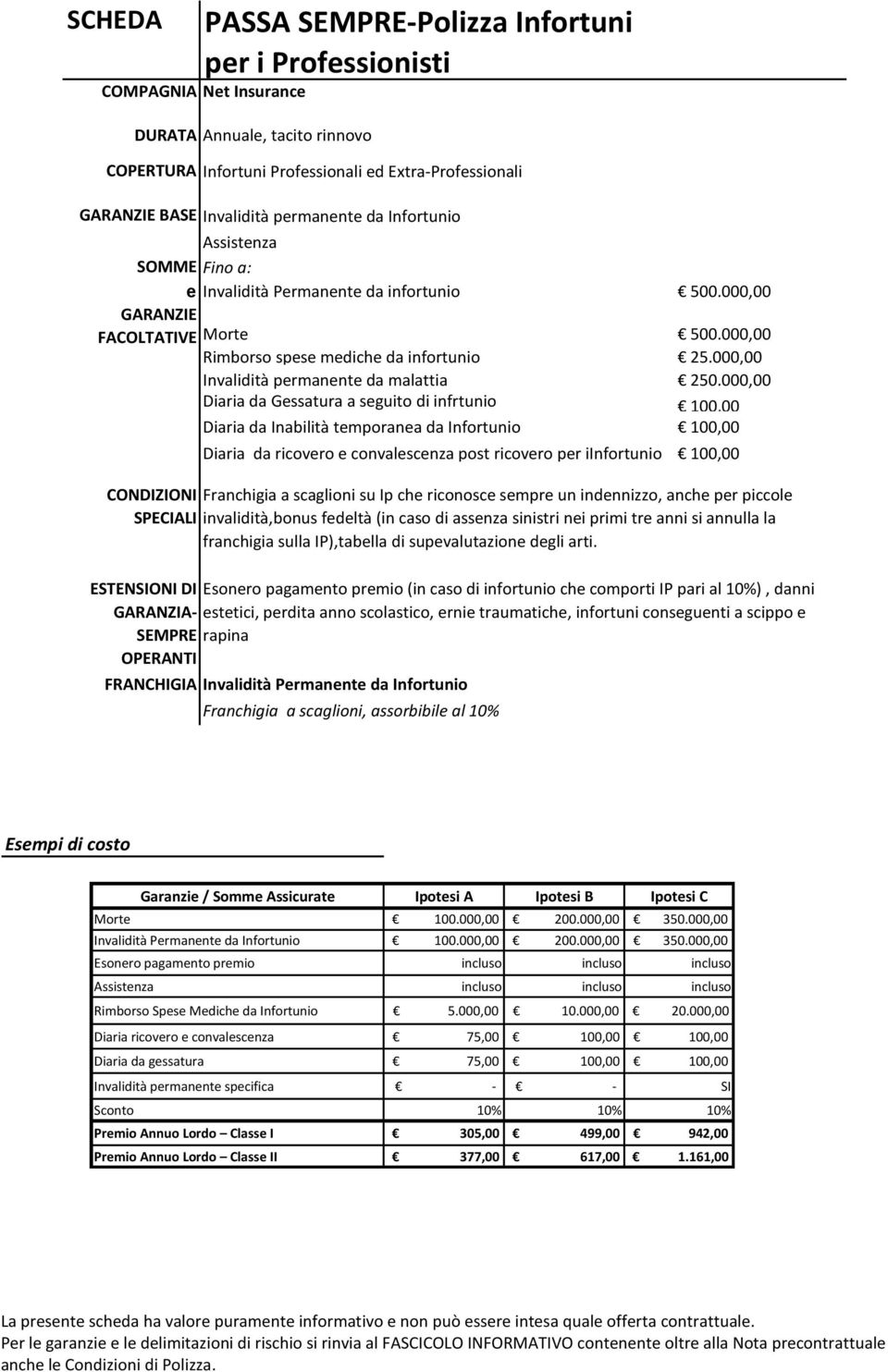 000,00 Invalidità permanente da malattia 250.