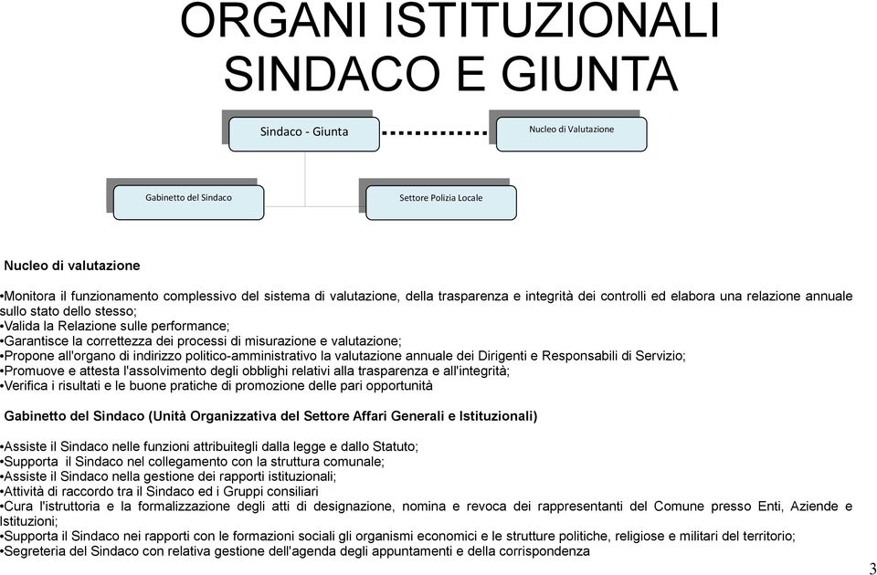 misurazione e valutazione; Propone all'organo di indirizzo politico-amministrativo la valutazione annuale dei Dirigenti e Responsabili di Servizio; Promuove e attesta l'assolvimento degli obblighi