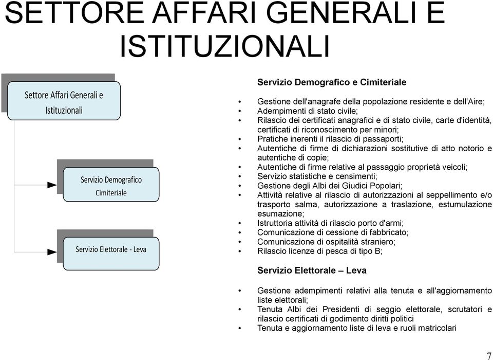 inerenti il rilascio di passaporti; Autentiche di firme di dichiarazioni sostitutive di atto notorio e autentiche di copie; Autentiche di firme relative al passaggio proprietà veicoli; Servizio