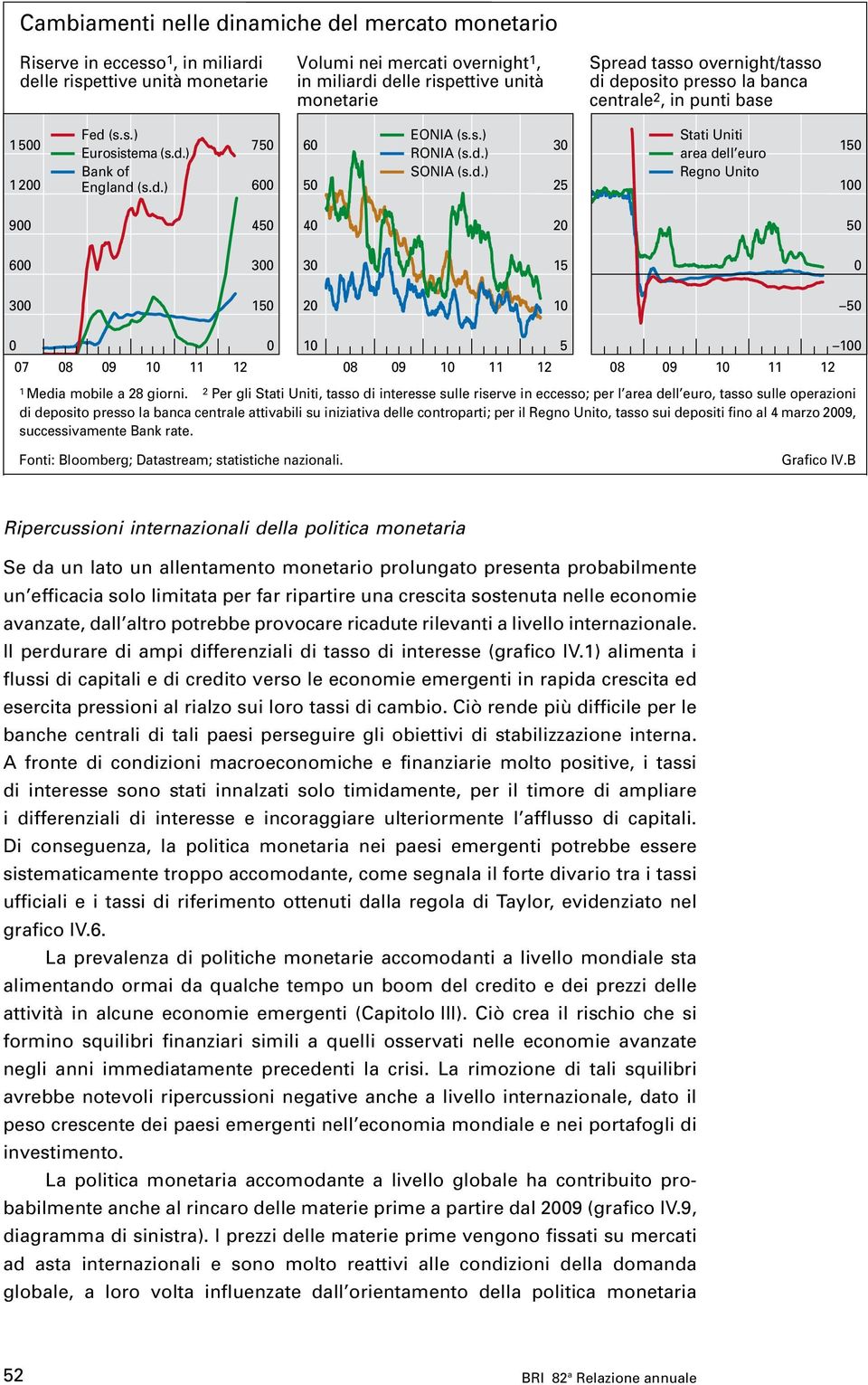 Per gli Stati Uniti, tasso di interesse sulle riserve in eccesso; per l area dell euro, tasso sulle operazioni di deposito presso la banca centrale attivabili su iniziativa delle controparti; per il