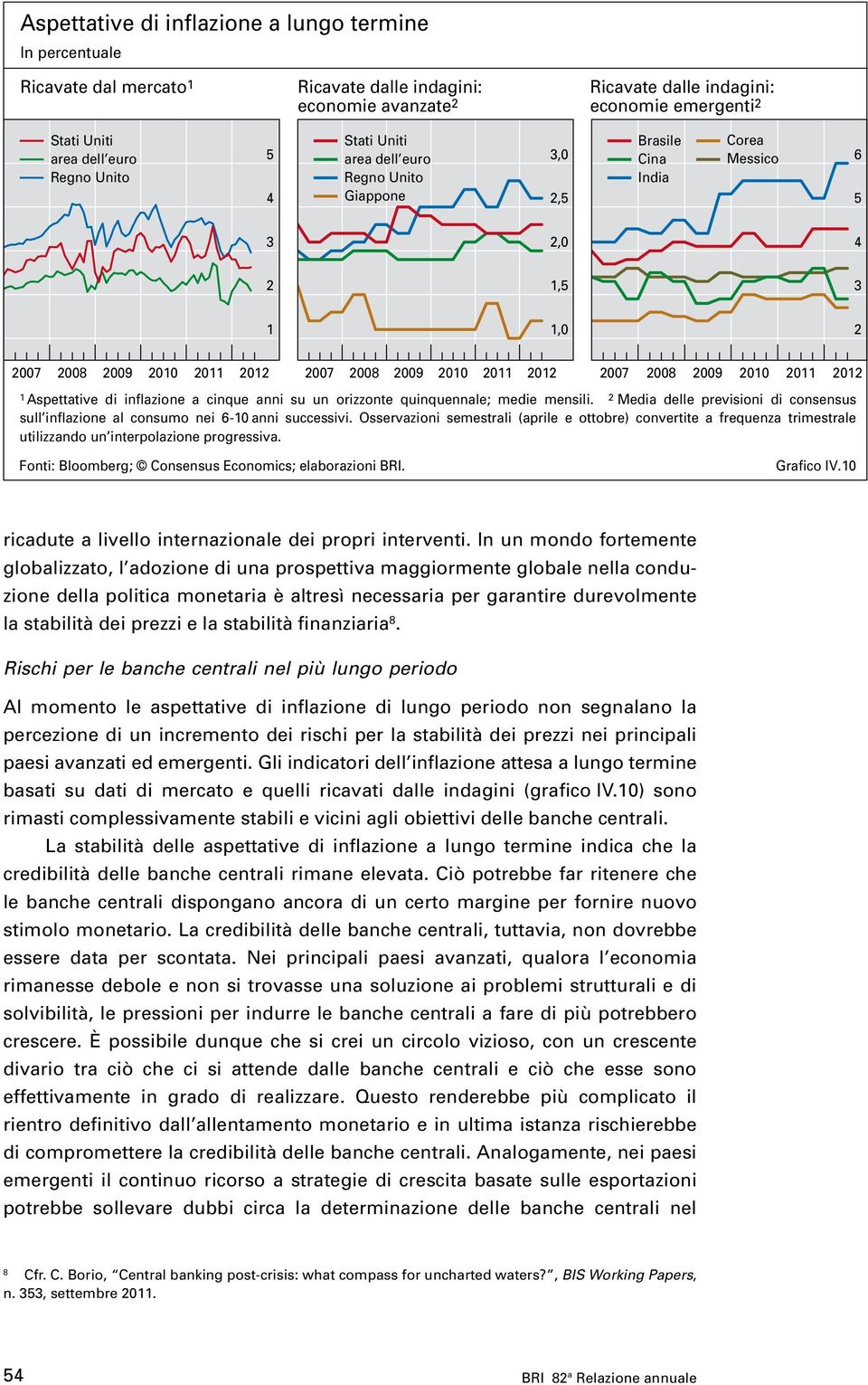 mensili. Media delle previsioni di consensus sull inflazione al consumo nei 6- anni successivi.