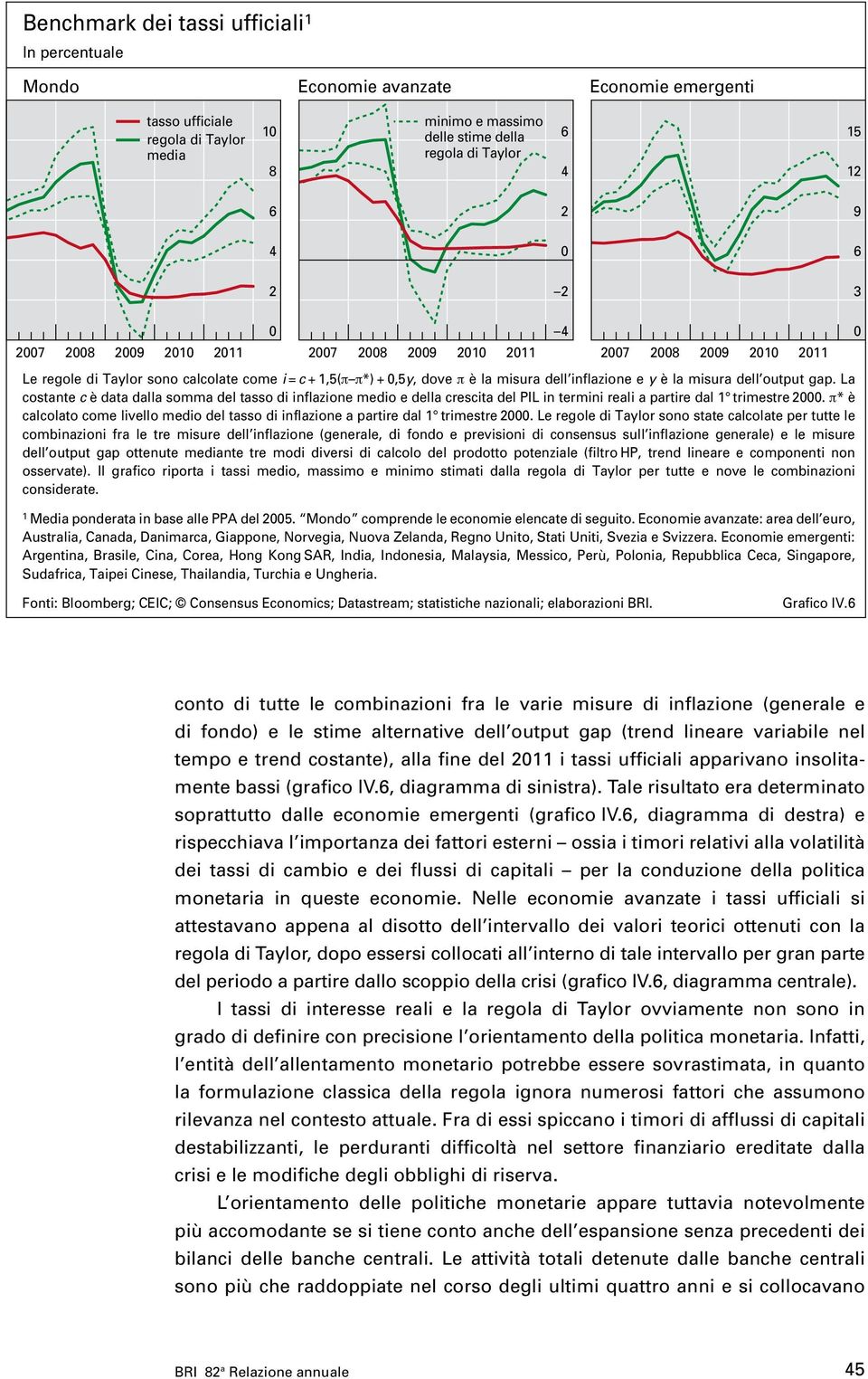 La costante c è data dalla somma del tasso di inflazione medio e della crescita del PIL in termini reali a partire dal trimestre.