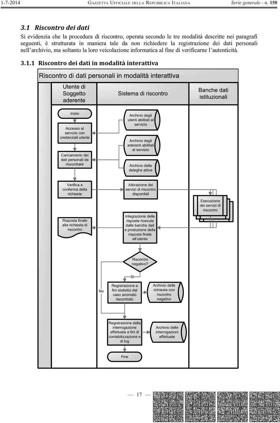 1 Riscontro dei dati in modalità interattiva Inizio Accesso al servizio con credenziali utente Caricamento dei dati personali da riscontrare Archivio degli utenti abilitati al servizio Archivio degli