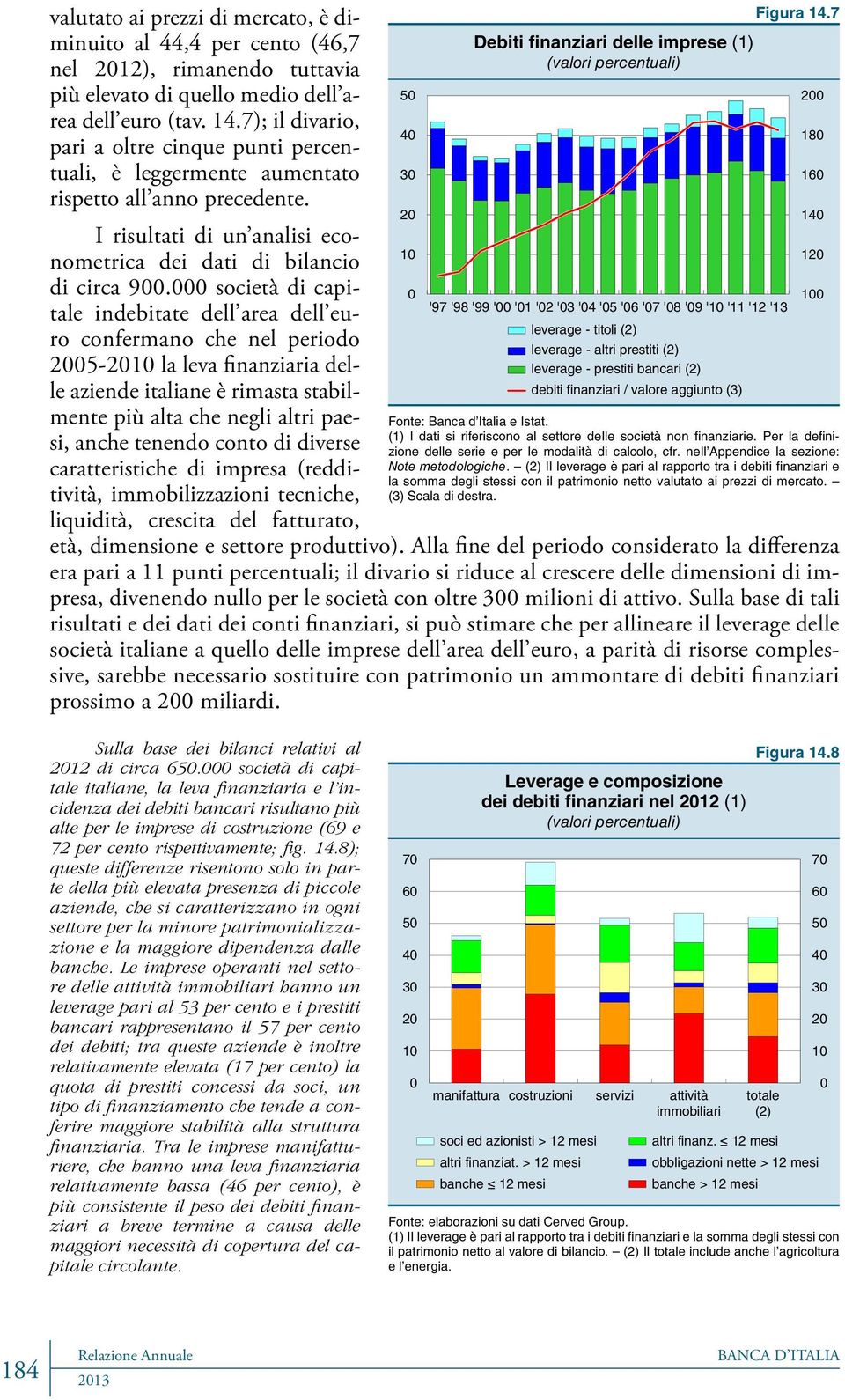 società di capitale indebitate dell area dell euro confermano che nel periodo 25-21 la leva finanziaria delle aziende italiane è rimasta stabilmente più alta che negli altri paesi, anche tenendo